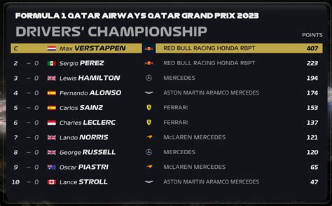 F1 Constructors Championship Odds Comparison .